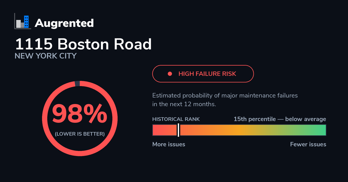 1115 Boston Road — 140 Violations, 165 Open | Augrented