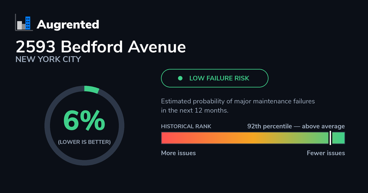 2593 Bedford Avenue — Clean Record, Free Check | Augrented