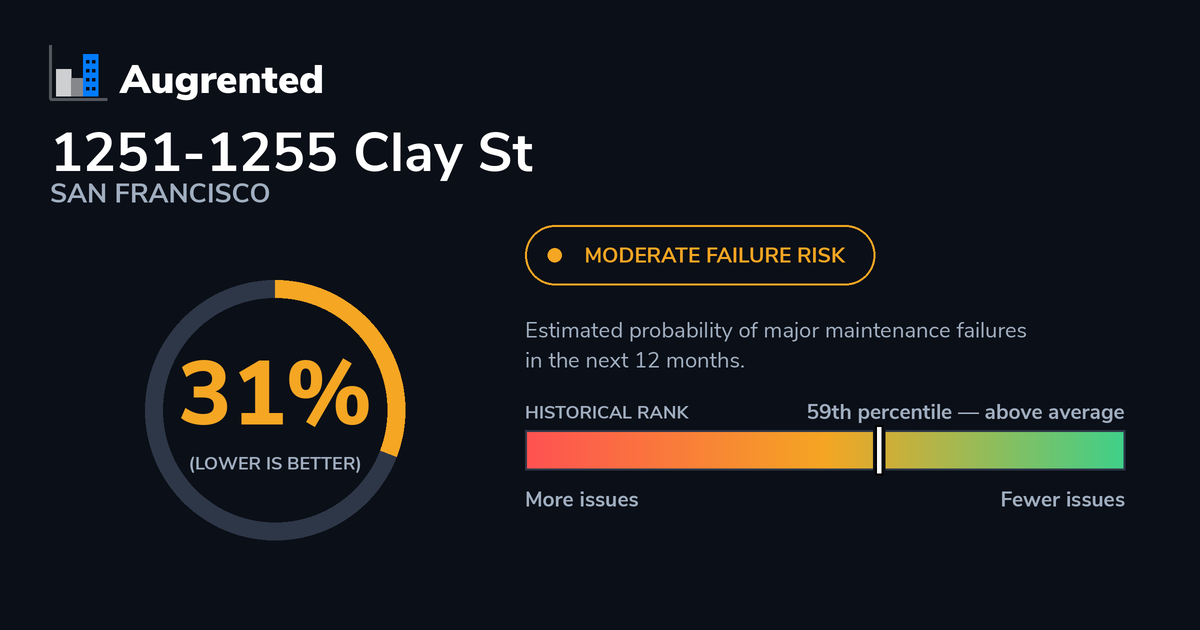 1251-1255 Clay St — Clean Record, Free Check | Augrented