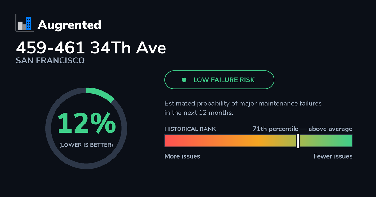459-461 34Th Ave — Clean Record, Free Check | Augrented